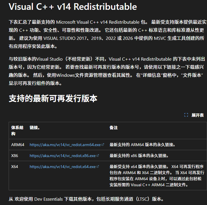 截至教程编撰完成,最新的 VC++ 信息
